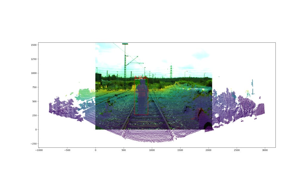Fusion of camera image and LiDAR 3D point cloud