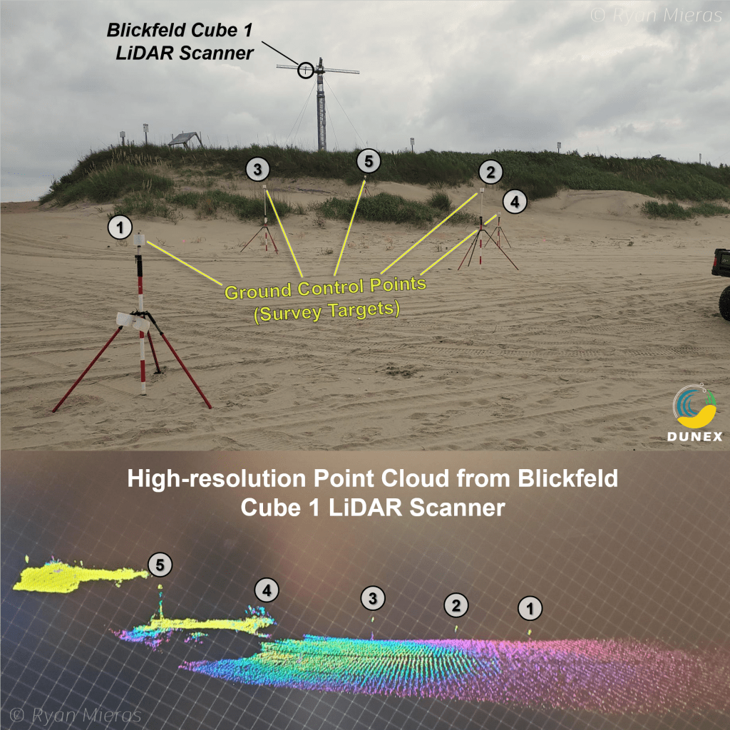 Blickfeld Cube 1 LiDAR sensor used for coastal erosion tracking